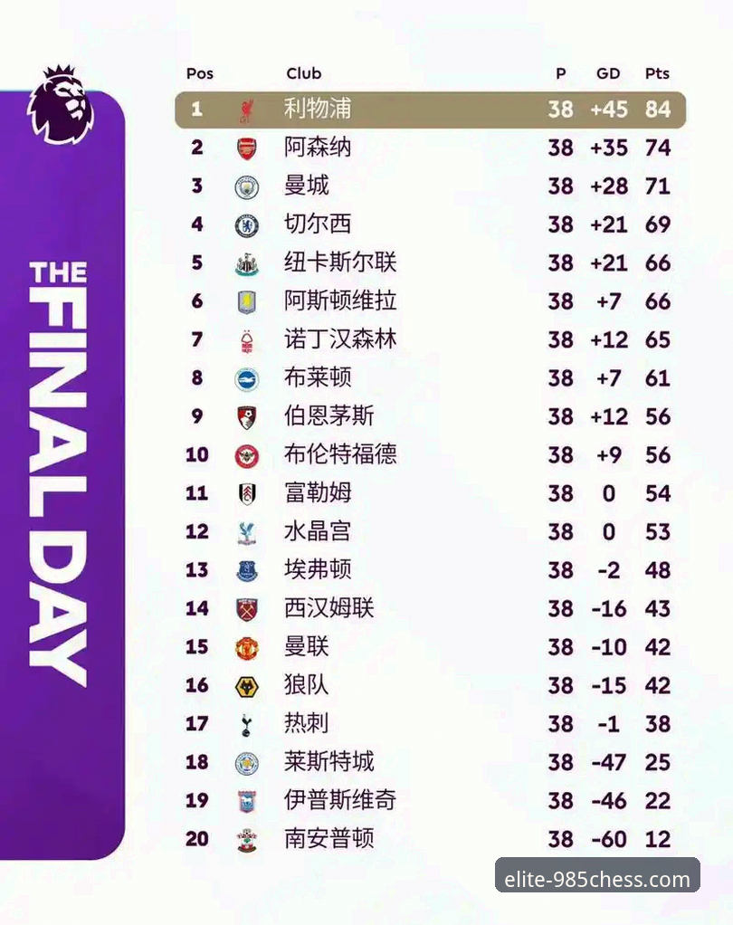 棋牌游戏排行榜 英超五月战绩大揭秘:3大核心发现揭示阿森纳为何能领跑历史积分榜