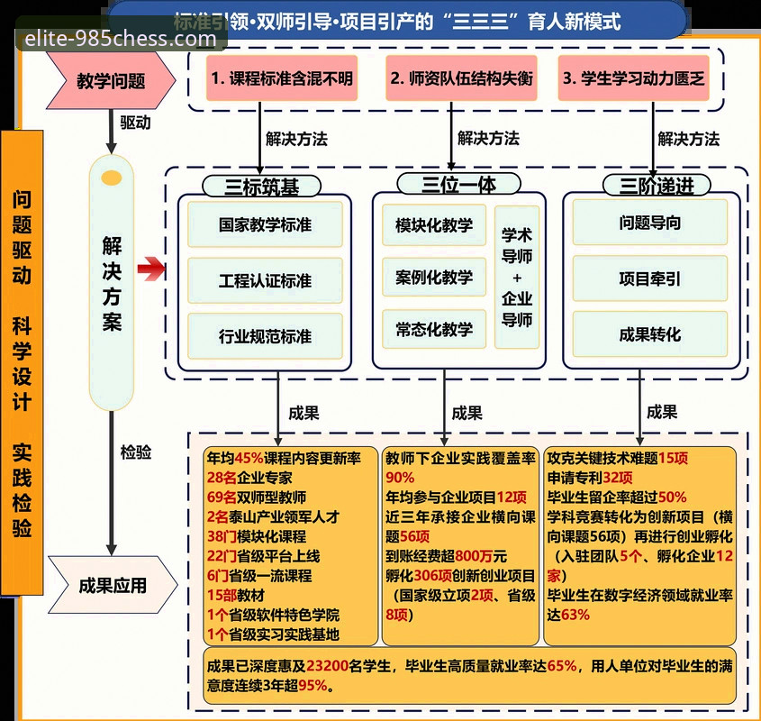 资深分析师解读：985棋牌平台如何以“丰富棋牌游戏”矩阵构建核心竞争力