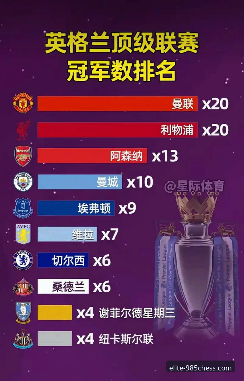 英超五月战绩大揭秘：3大核心发现揭示阿森纳为何能领跑历史积分榜