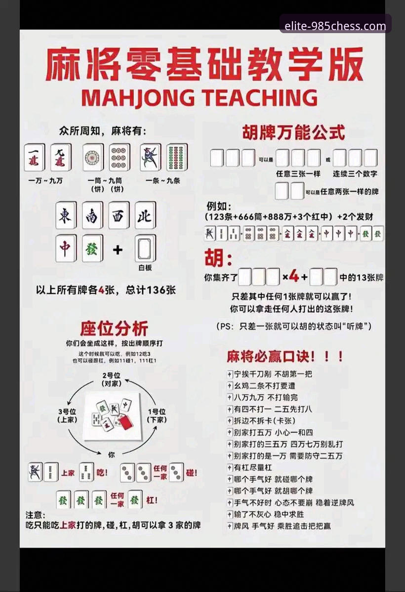 揭秘经典棋牌游戏背后的数字密码：985棋牌平台新手必看攻略